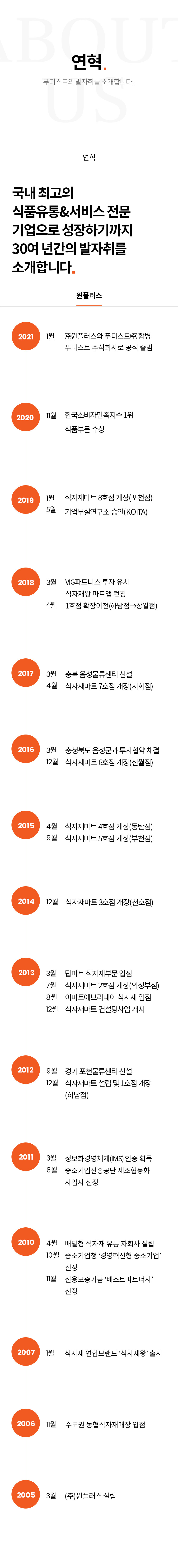 푸디스트